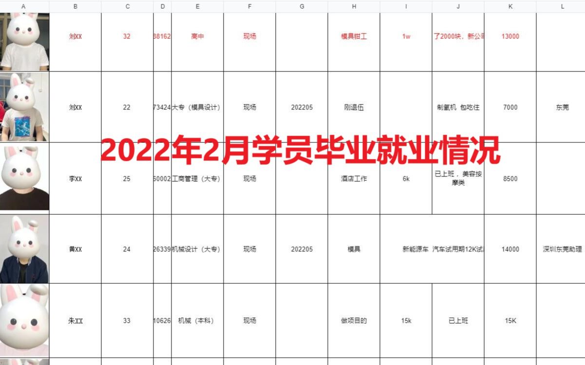 东湖教育2022年2月学员毕业就业情况哔哩哔哩bilibili