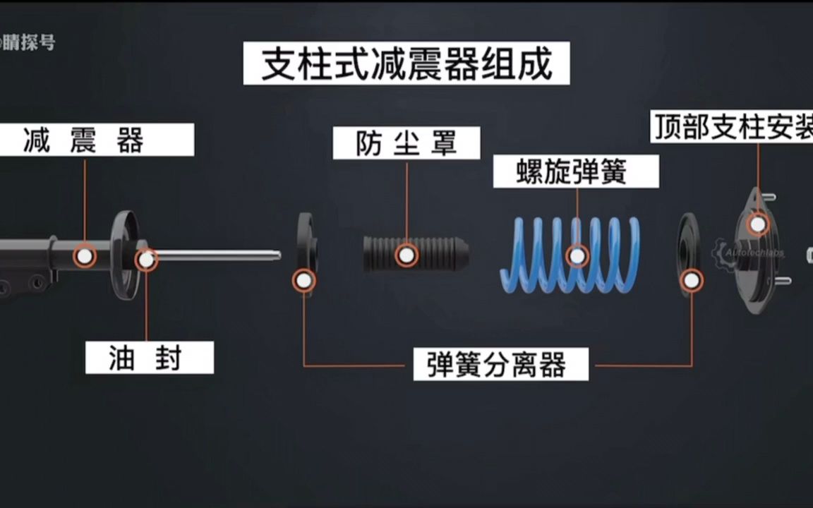 科普汽车减震器的作用四哔哩哔哩bilibili