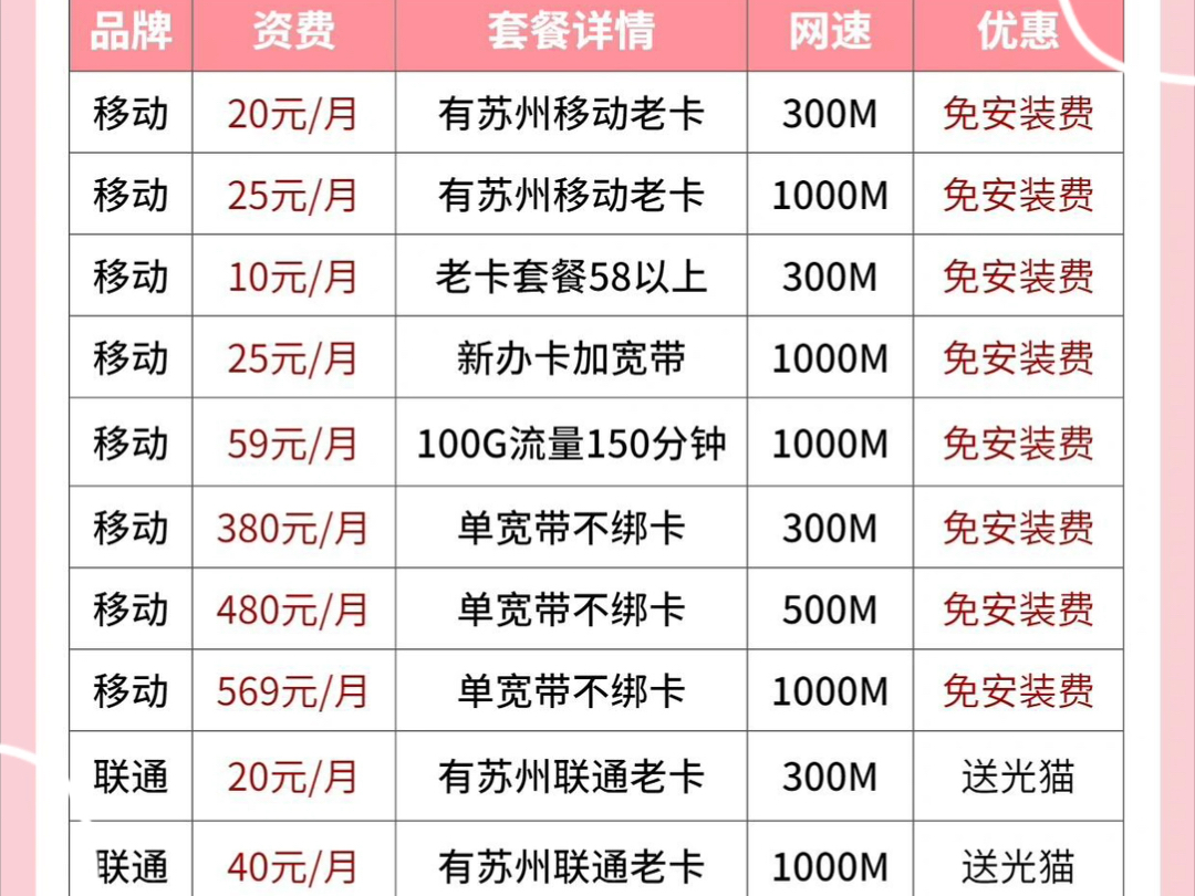 苏州宽带真实测评汇总,让你安装宽带不踩雷#苏州 #5g时代 #优惠活动 #wifi #宽带安装苏州宽带真实测评汇哔哩哔哩bilibili