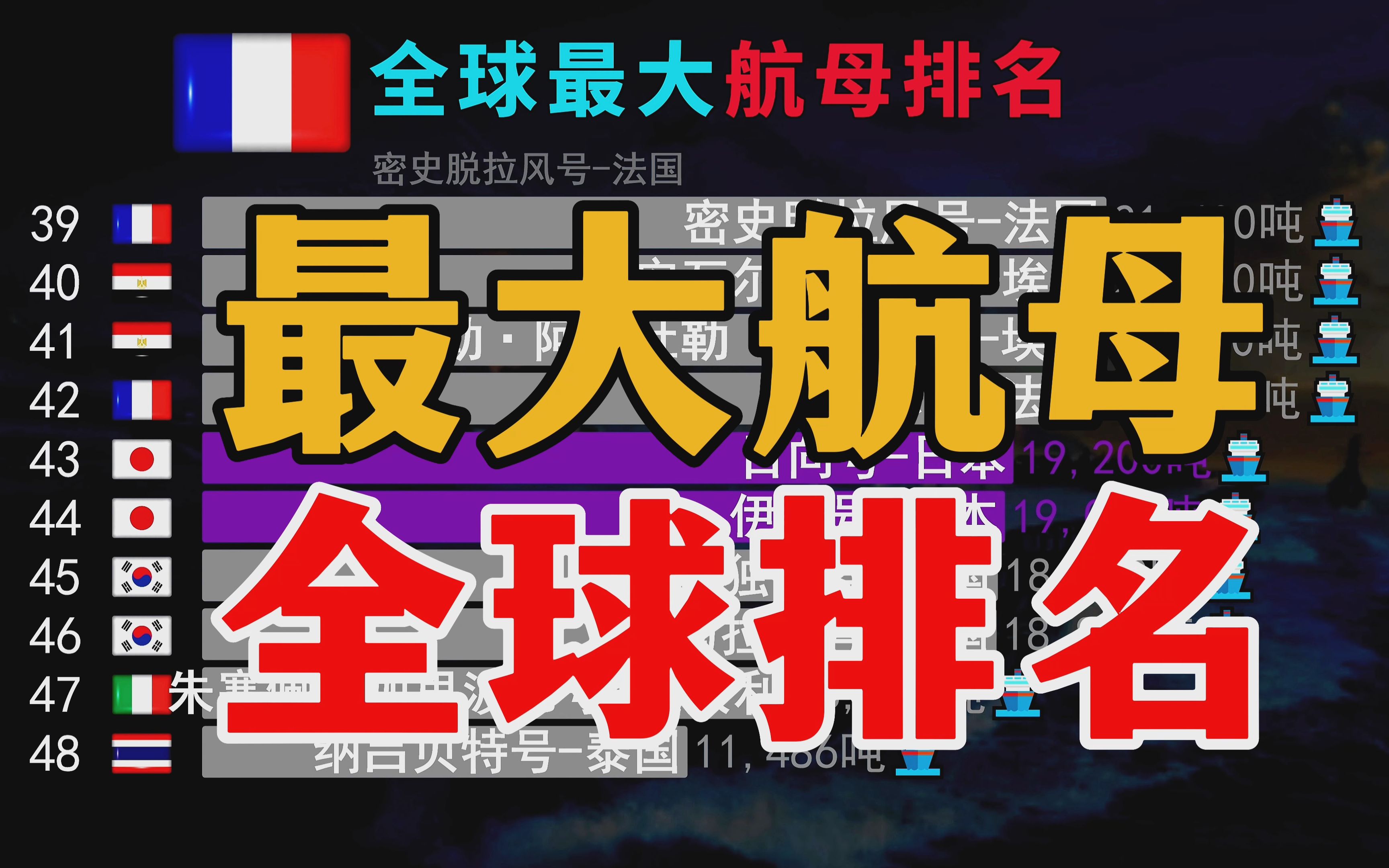 大国重器,各国航母满载排水量排名行榜,福建舰能排到第几位?哔哩哔哩bilibili