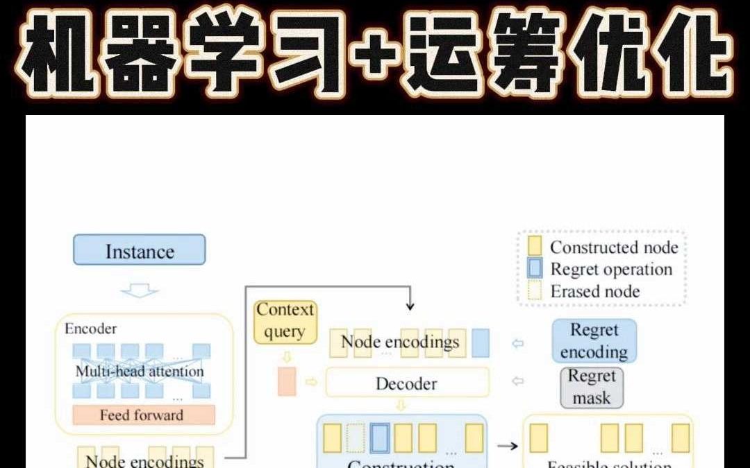 【登上Nature】机器学习+运筹优化哔哩哔哩bilibili