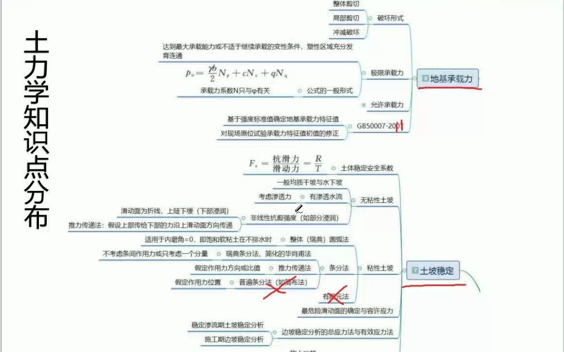 2020.11.08 华山论剑岩土培训 土力学带读课第一章 土的物理性质与工程分类哔哩哔哩bilibili