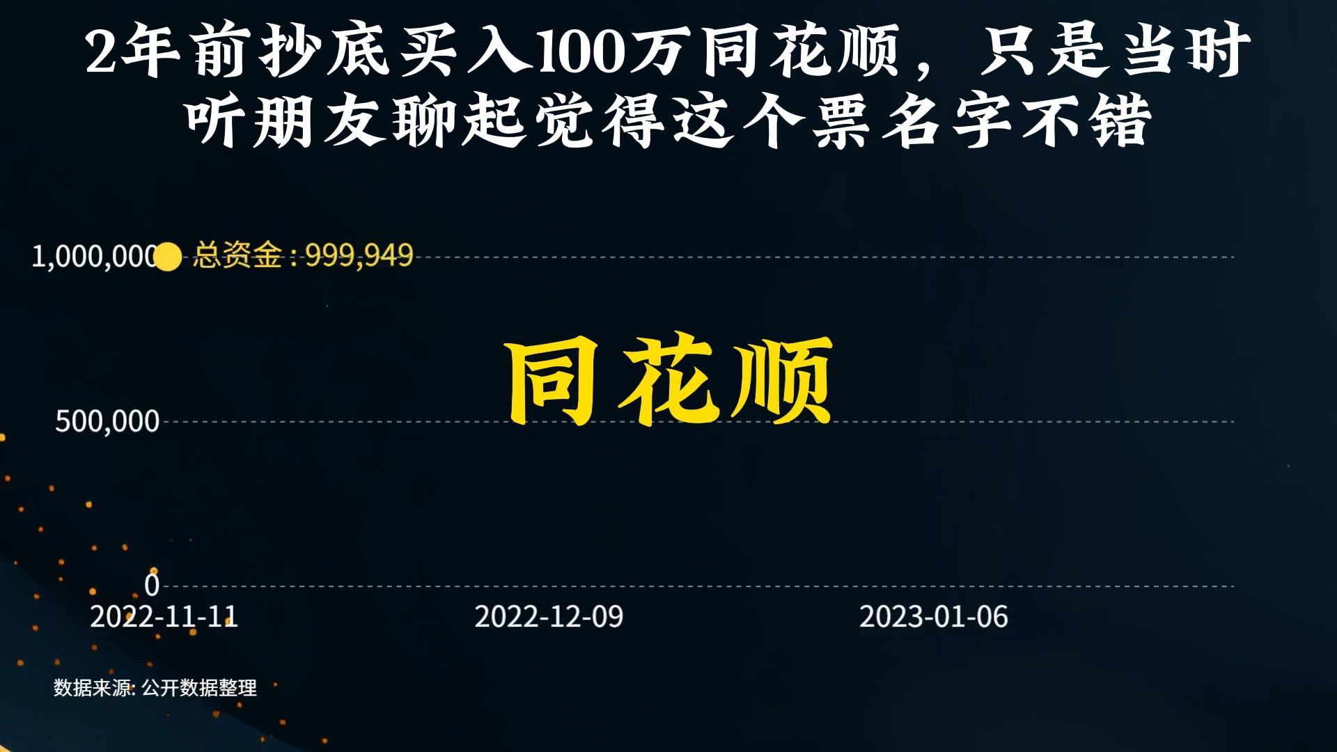 2年前抄底买入100万同花顺,只是当时 听朋友聊起觉得这个票名字不错哔哩哔哩bilibili