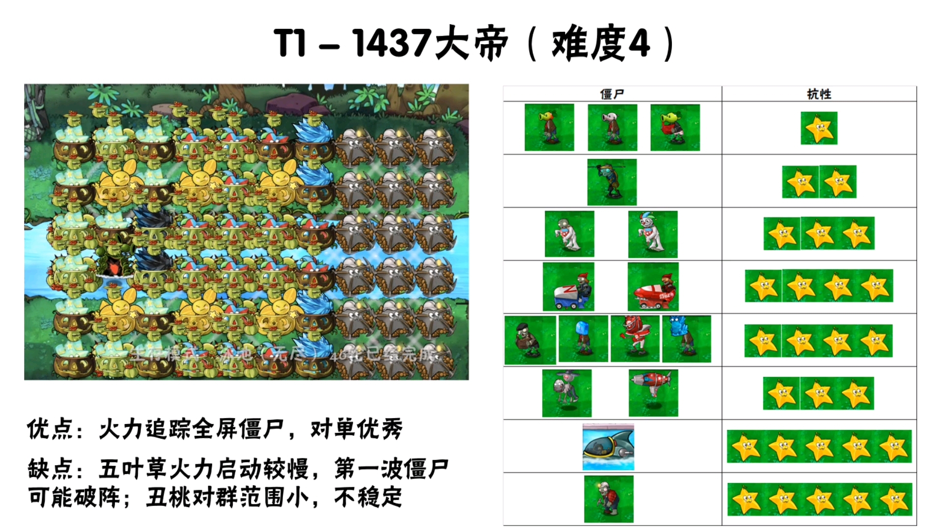 1.3】难度4泳池无尽阵容推荐