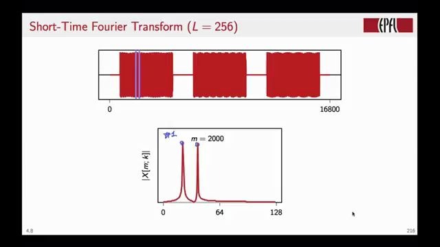 [图]【搬运】【中英机翻】Digital Signal Processing | Digital Signal Processing