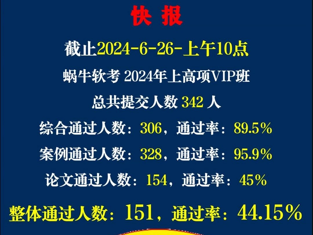 喜报!2024年上高项通过率大曝光哔哩哔哩bilibili