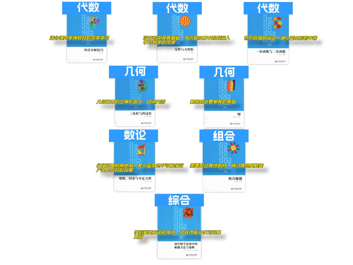 [图]初中卷小蓝本新手刷书顺序