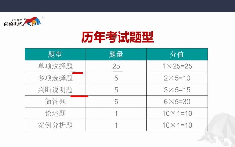 [图]自考00107现代管理学考前冲刺课程 考前密押资料