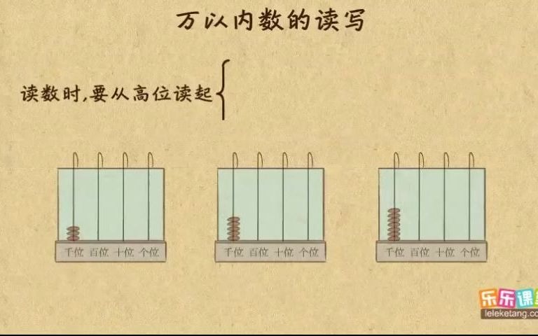 [图]【动画教学67077】二年级数学下册：万以内数的读写