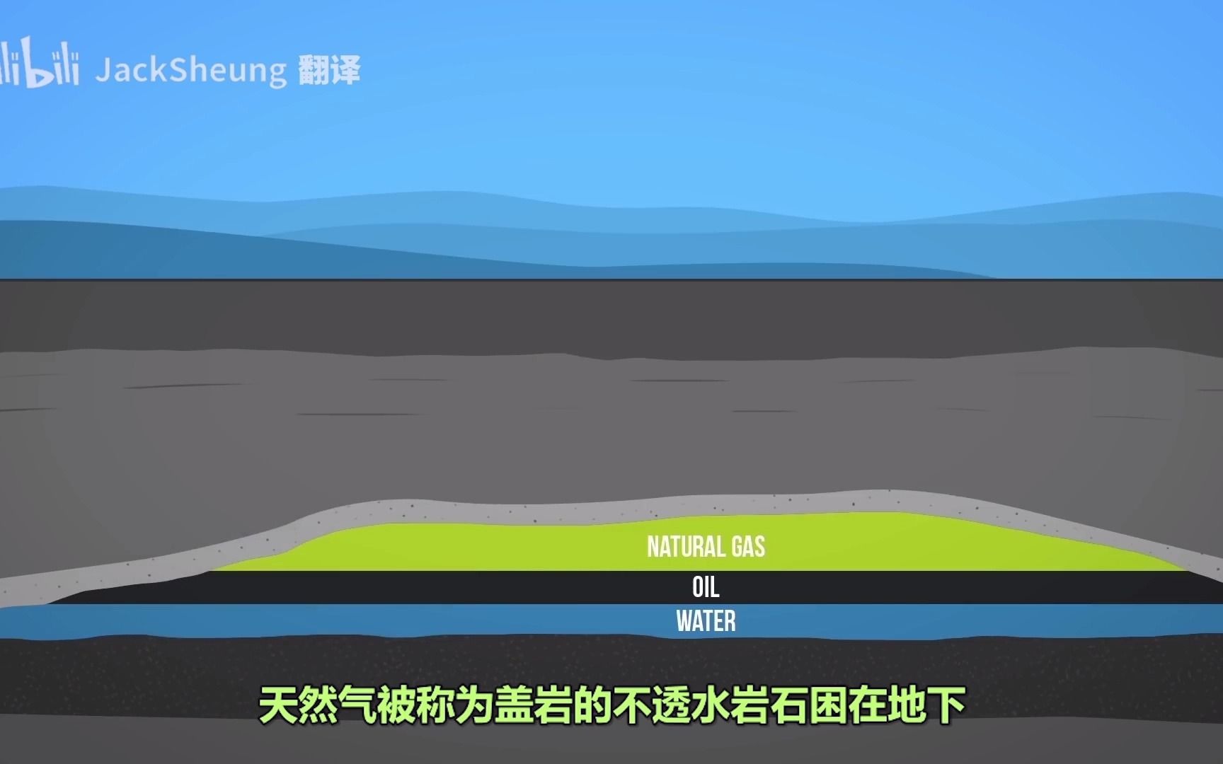 (科普动画)什么是天然气?Natural Gas哔哩哔哩bilibili