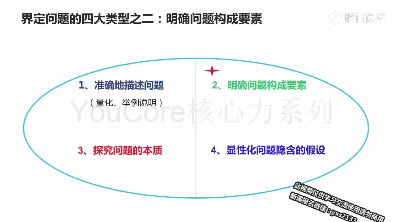 [图]YouCore思维力训练：用框架解决问题