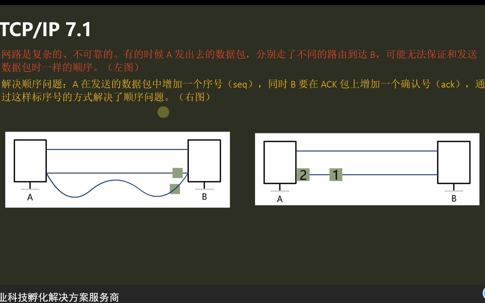 TCP丢包这样解决最高效(六)哔哩哔哩bilibili