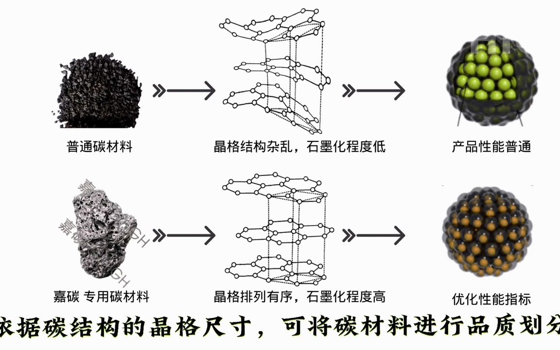 碳元素的结构示意图图片