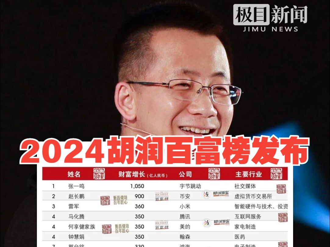 2024胡润百富榜发布,中国首富换人了哔哩哔哩bilibili