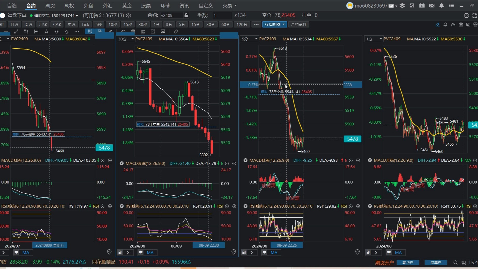 8月12日盘后总结(MACD趋势+RSI强弱反趋势周期共振超短交易系统之看盘和做T技巧)哔哩哔哩bilibili