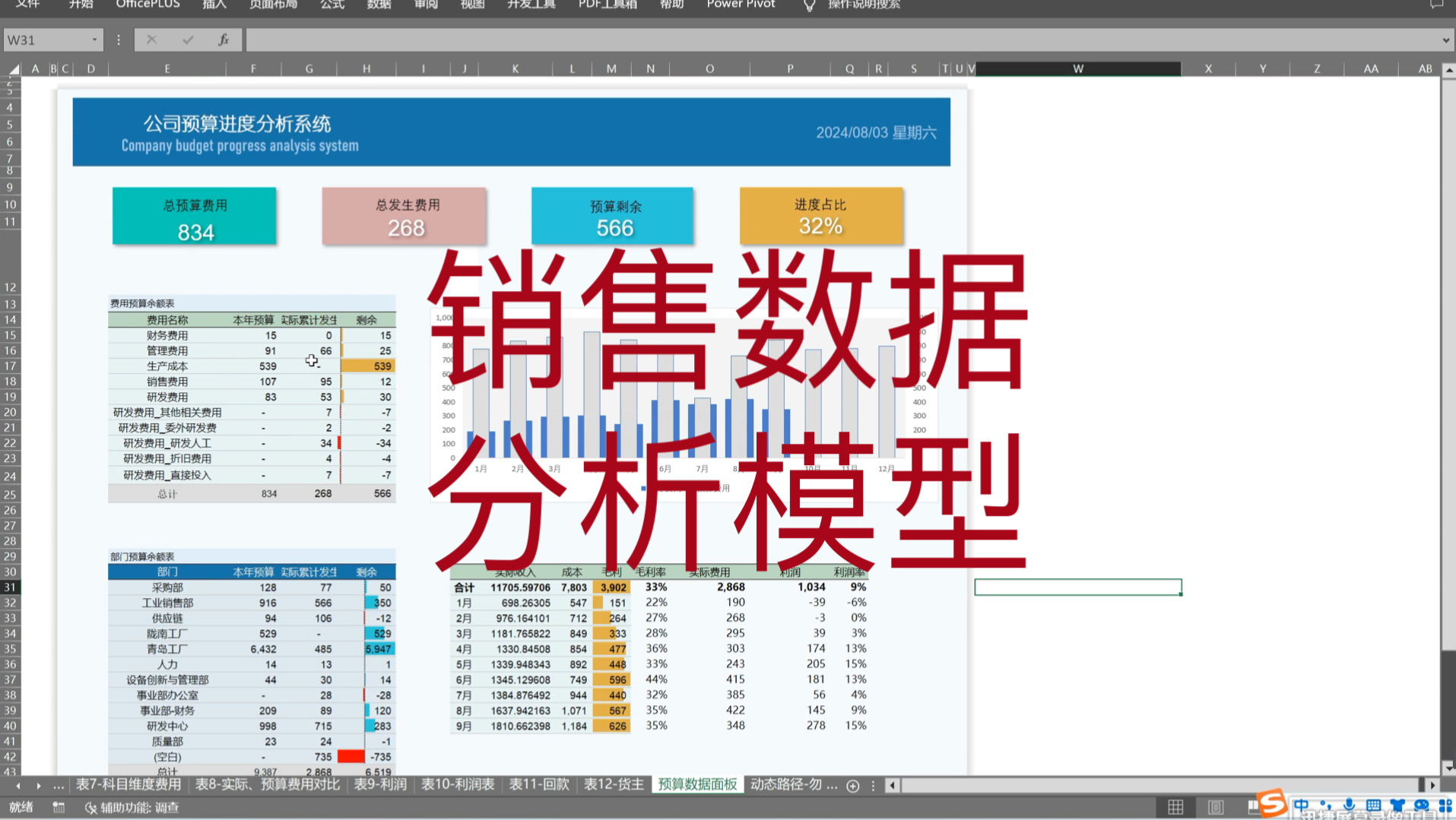 财务bp建模,搭建各维度销售数据分析模型哔哩哔哩bilibili