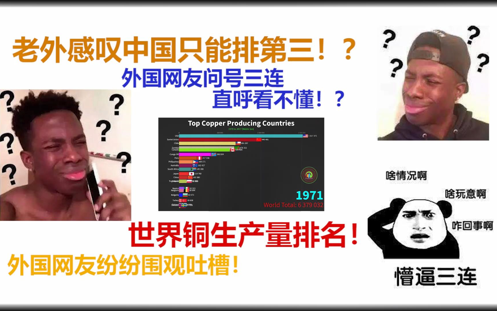 世界铜生产国排名!老外:中国只能排第三??哔哩哔哩bilibili