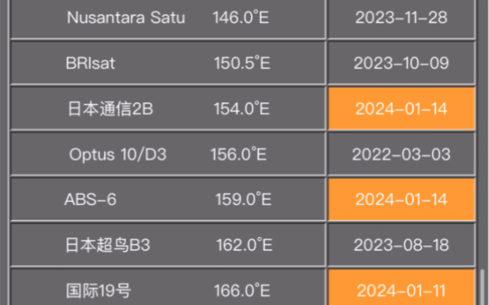 中国地区上空寻星参数2024.01.15哔哩哔哩bilibili