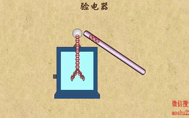 4. 验电器哔哩哔哩bilibili