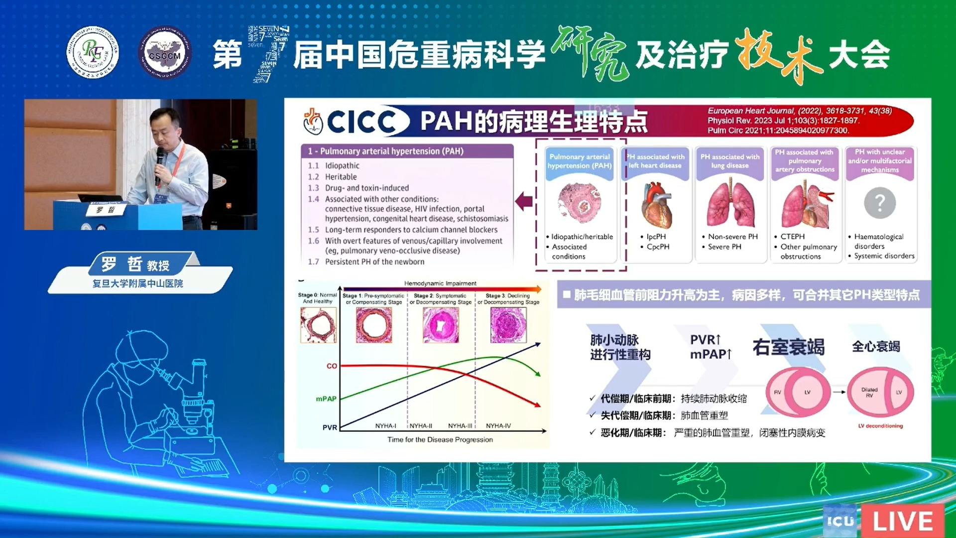 肺动脉高压致右室衰竭:诊断与管理 罗哲哔哩哔哩bilibili