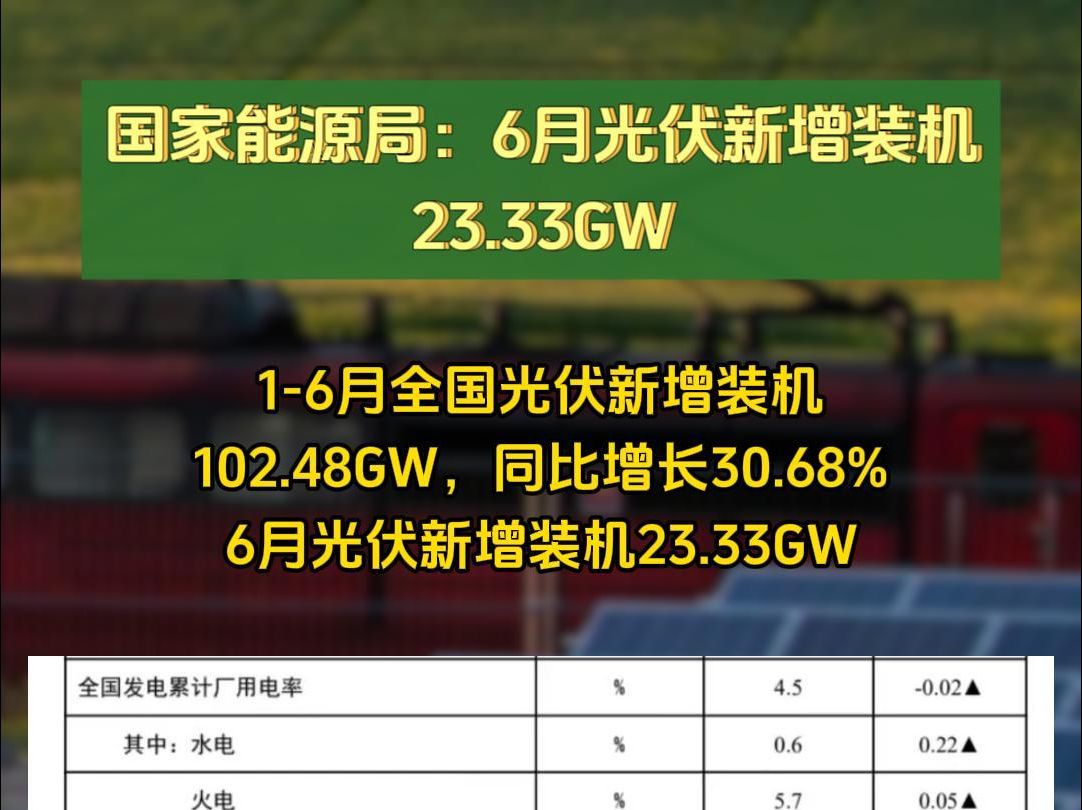 国家能源局:6月光伏新增装机23.33GW哔哩哔哩bilibili