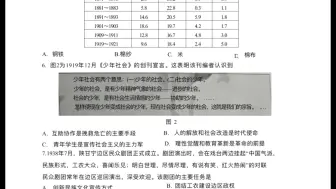 Download Video: 2023年山东省高考真题历史地理试卷公布，文科的同学觉得难度如何？