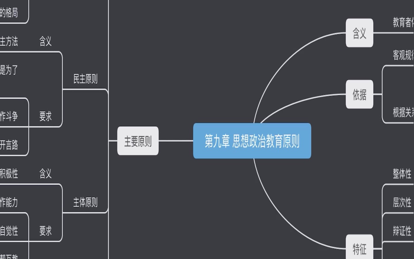 [图]思想政治教育学原理(第三版陈万柏张耀灿主编) 【第九章•原则 】｜思维导图｜知识大纲｜自学自制｜非官方非专业非商用｜仅供参考