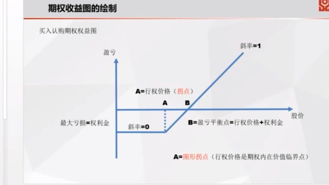 期权损益图讲解图片