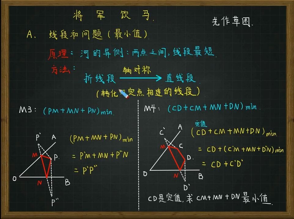 将军饮马问题的十一种模型~~~哔哩哔哩bilibili