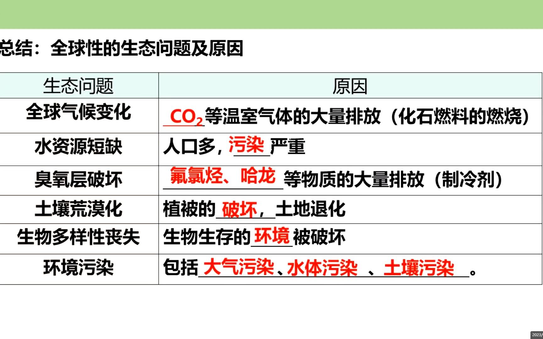 [图]【网课】【生物】生物多样性及其保护