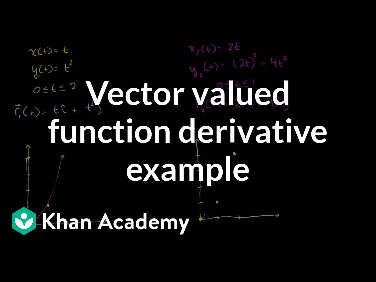 向量值函数导数示例(多元微积分)  Khan Academy哔哩哔哩bilibili