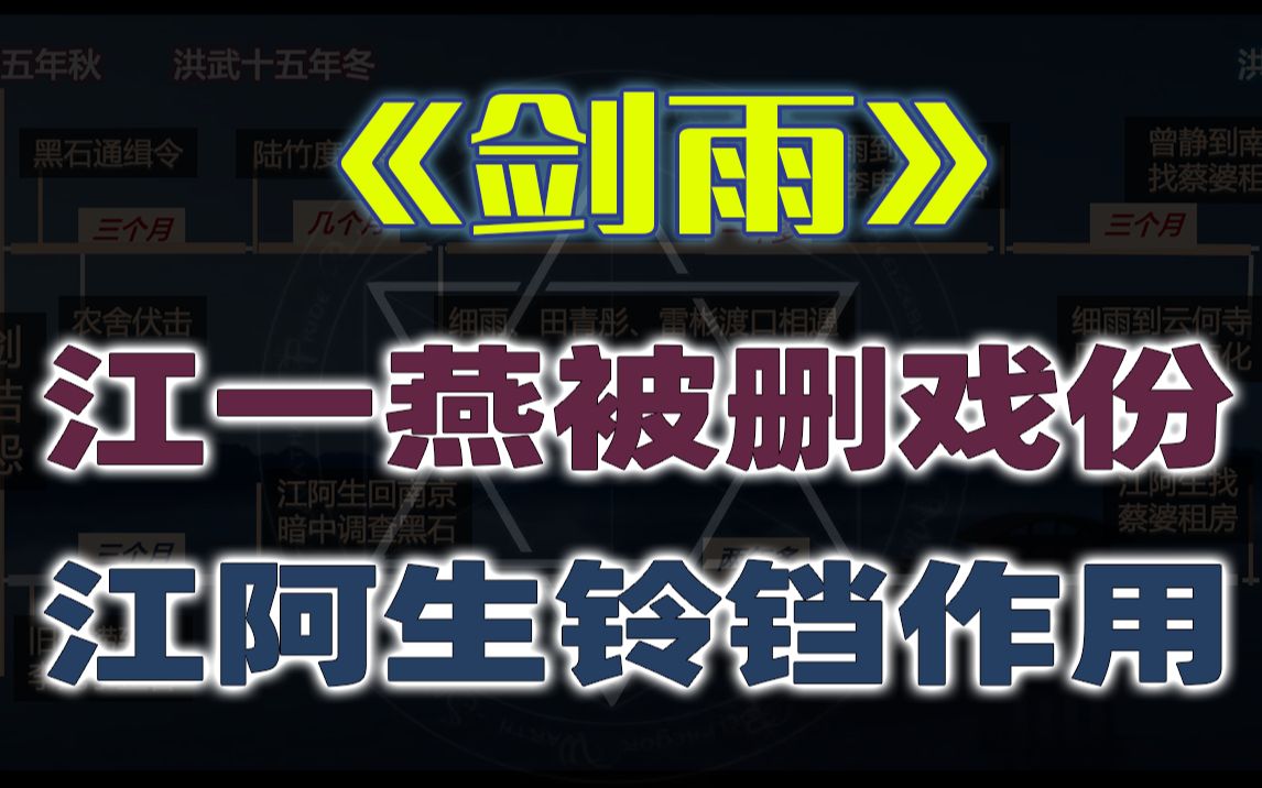 [图]【星·影评】《剑雨》硬核解读：为了杀你才爱你？整合全网花絮还原删减剧情线