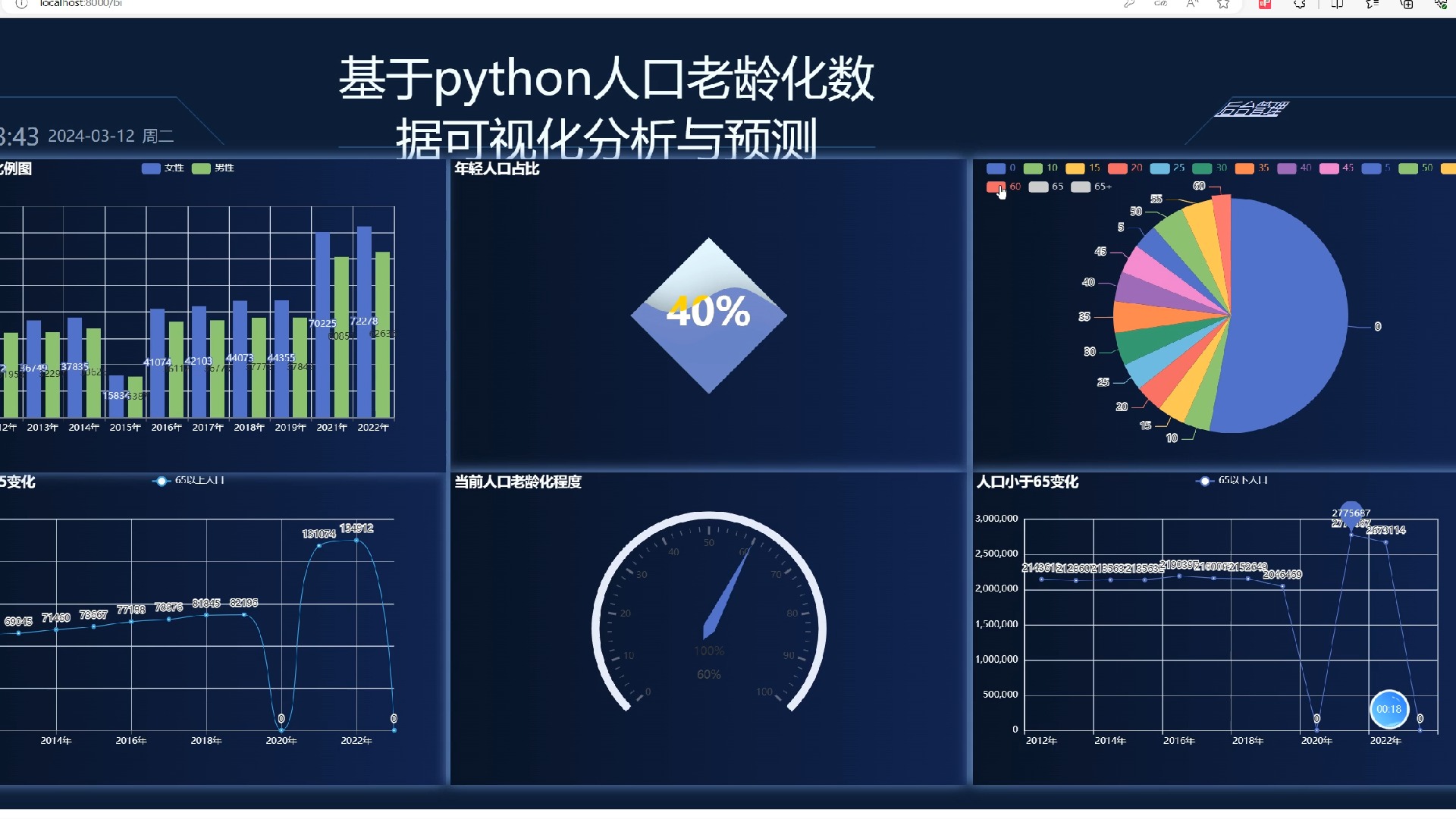 python数据分析