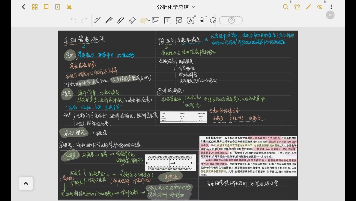 分析化学仪器分析毛细管色谱法总结哔哩哔哩bilibili