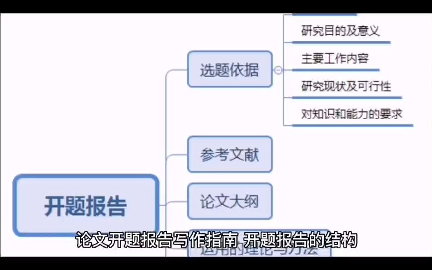 论文开题报告写作指南哔哩哔哩bilibili