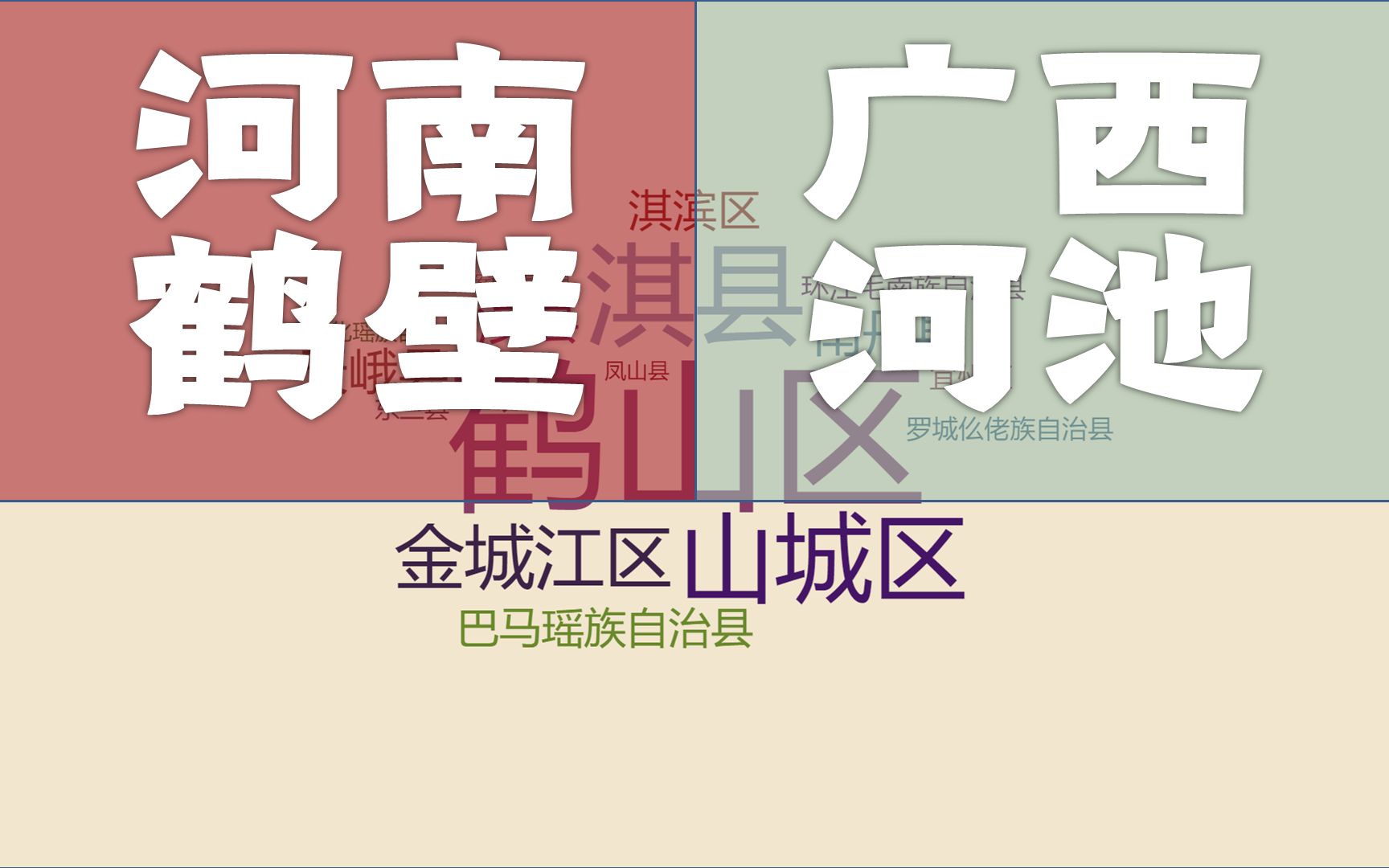 河南鹤壁、广西河池,经济位列全国242、243位,行政区实力悬殊吗?哔哩哔哩bilibili