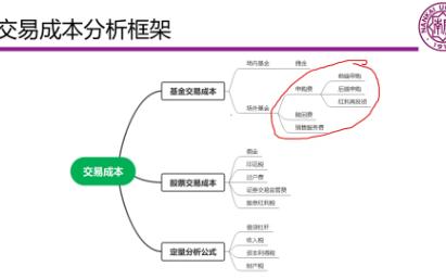 【20221023】基金交易成本分析哔哩哔哩bilibili