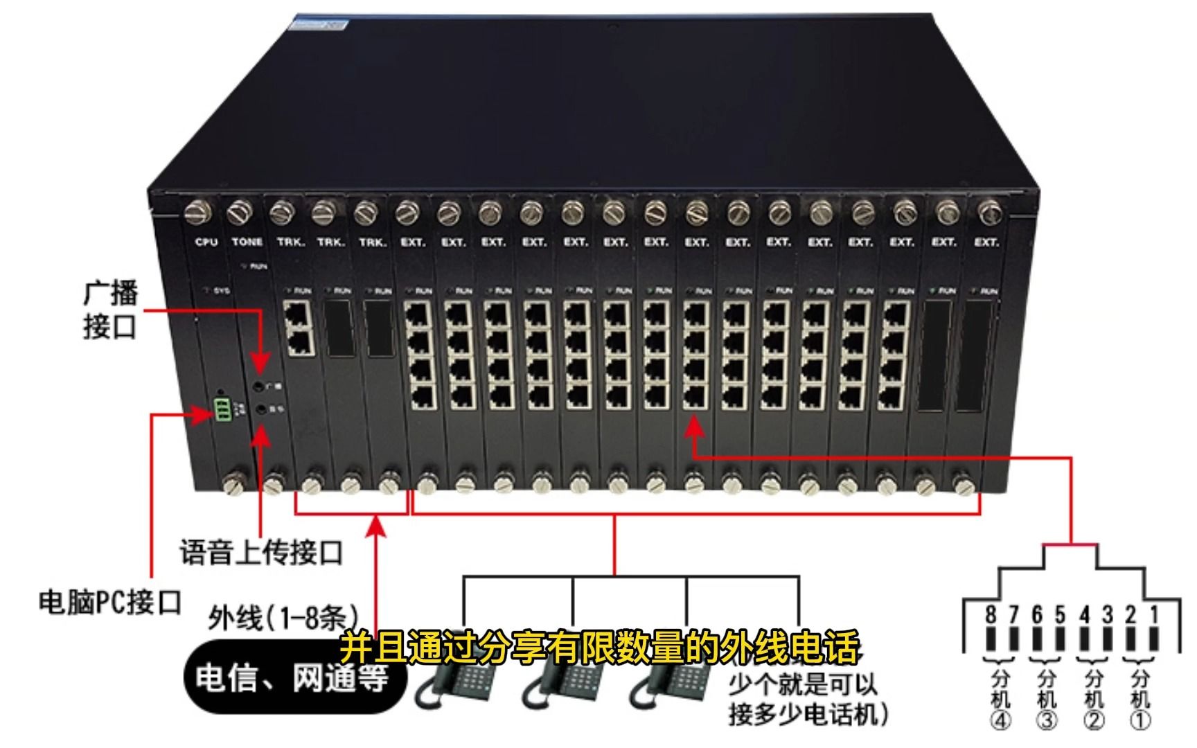 IPPBX语音网关,IAD语音网关都是什么意思?都用在哪里?哔哩哔哩bilibili