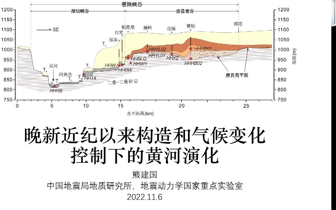 古磁天地云论坛第37期熊建国副研究员:新近纪以来黄河演化哔哩哔哩bilibili