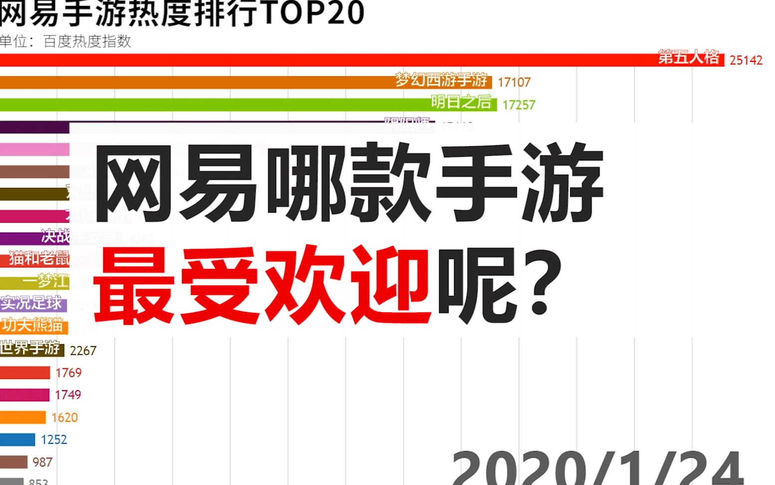 网易哪款手游最受欢迎呢?看完你就知道了!哔哩哔哩bilibili