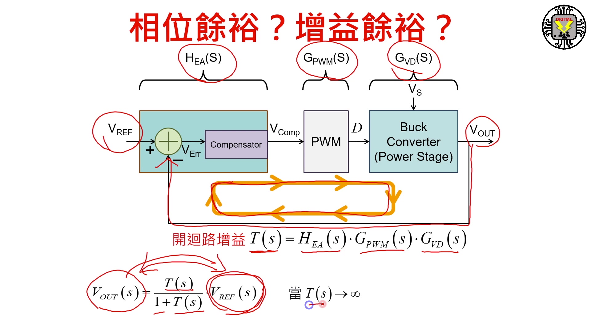 [图]（更新字幕）環路補償器設計基礎_2 為何會有系統頻寬？相位餘裕？增益餘裕？