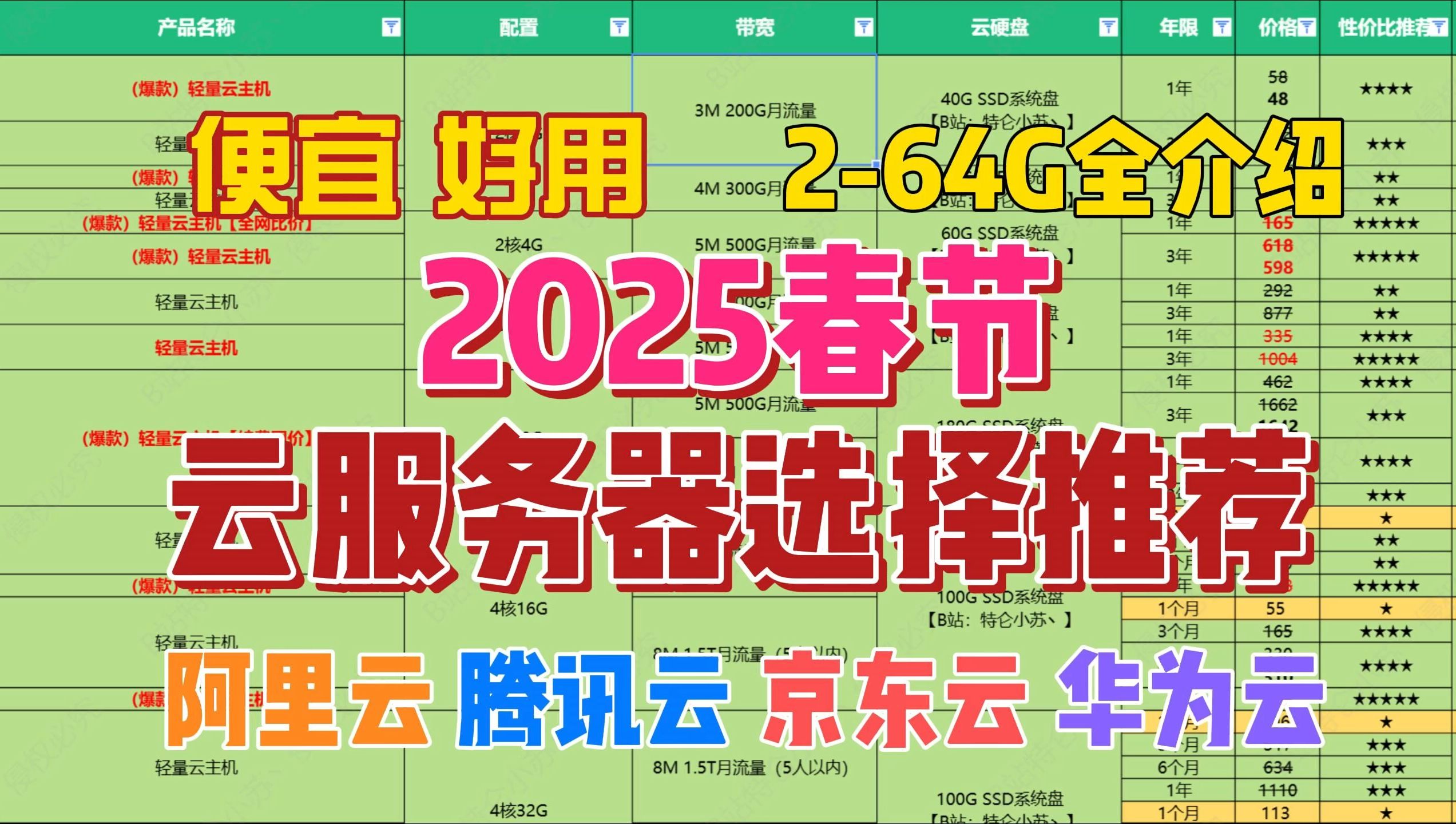 【25年1月云服务器推荐】春节季低至58一年,大厂性价比排行 阿里云 腾讯云 京东云 华为云 性价比攻略哔哩哔哩bilibili