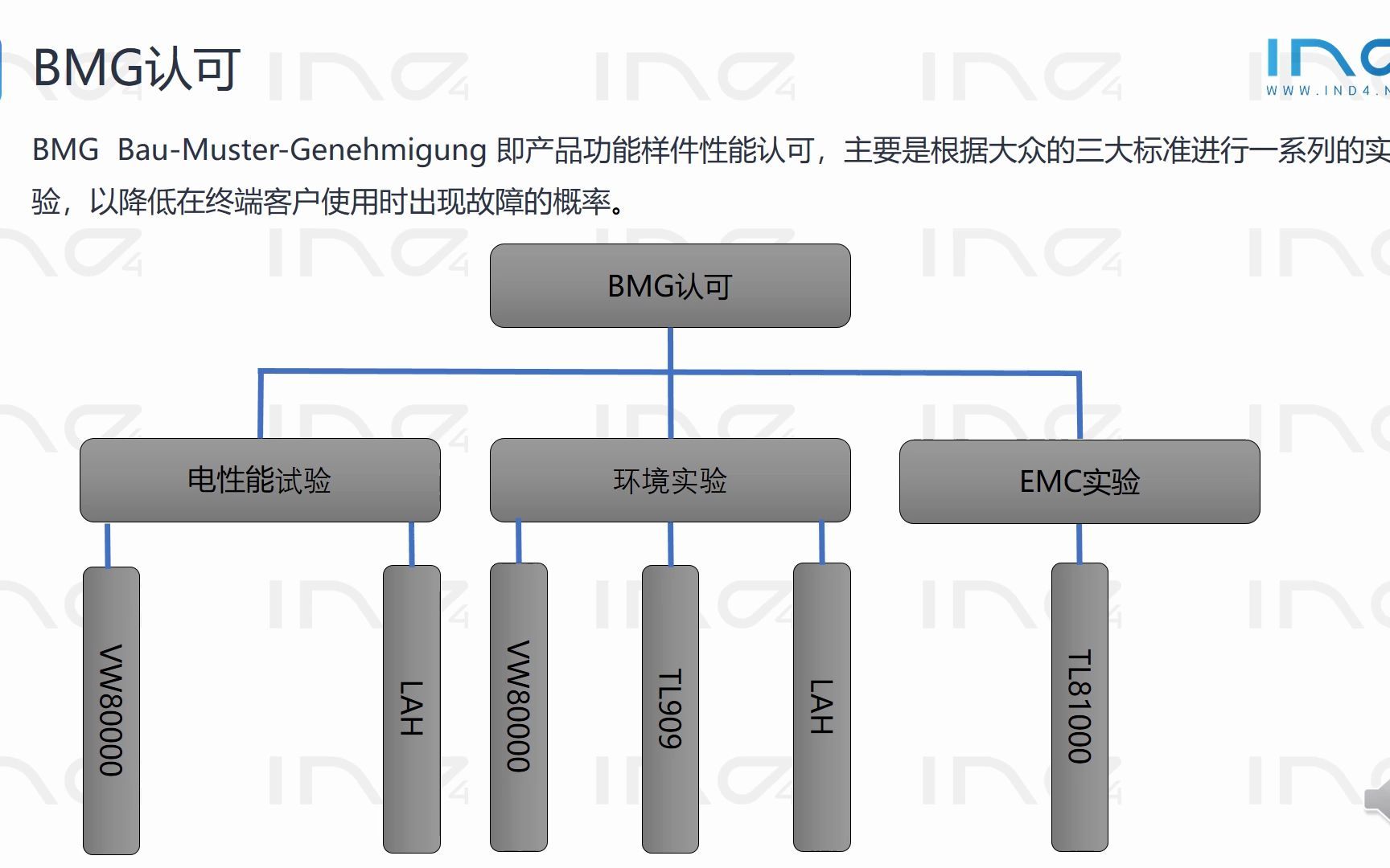 大众汽车BMG实验总结哔哩哔哩bilibili