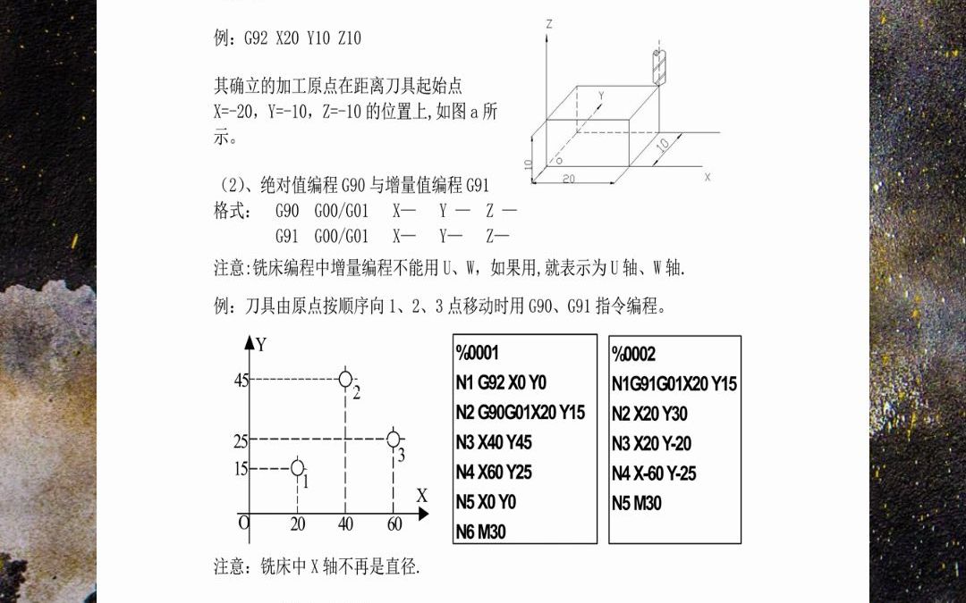 FANUC系统加工中心编程详解哔哩哔哩bilibili