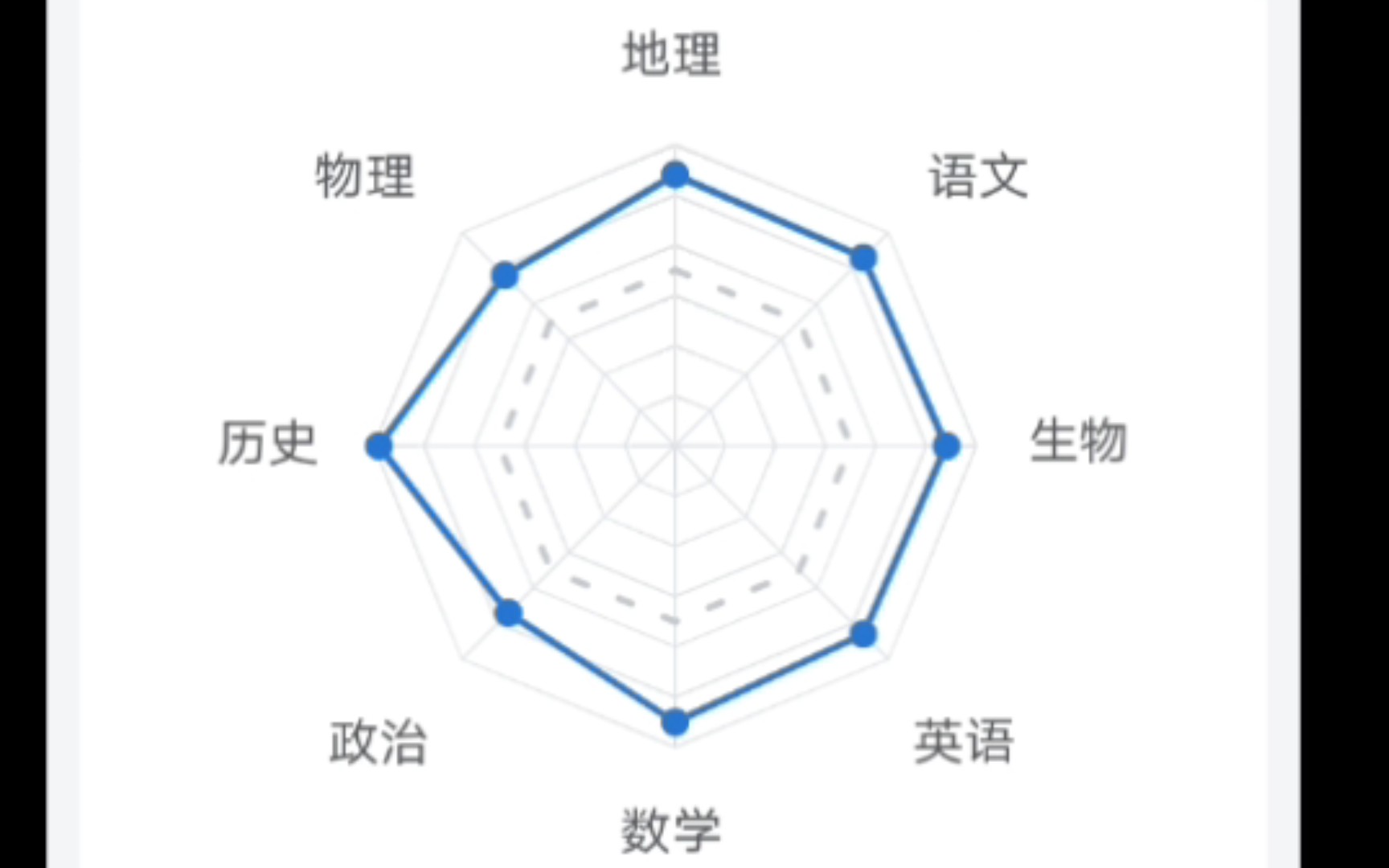 [图]初二苦逼学生成绩现状