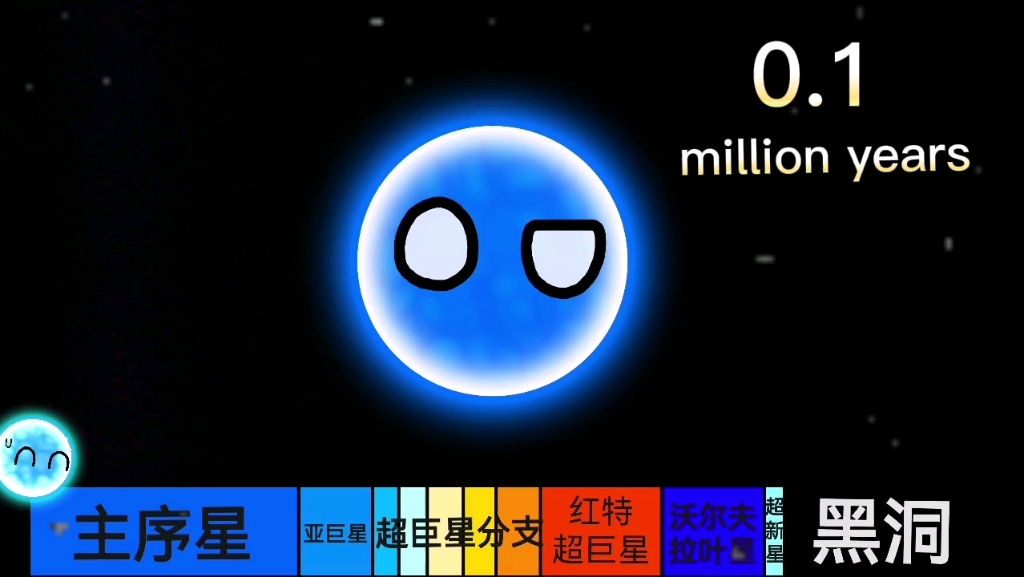 参宿二时间线(5.875百万年)哔哩哔哩bilibili