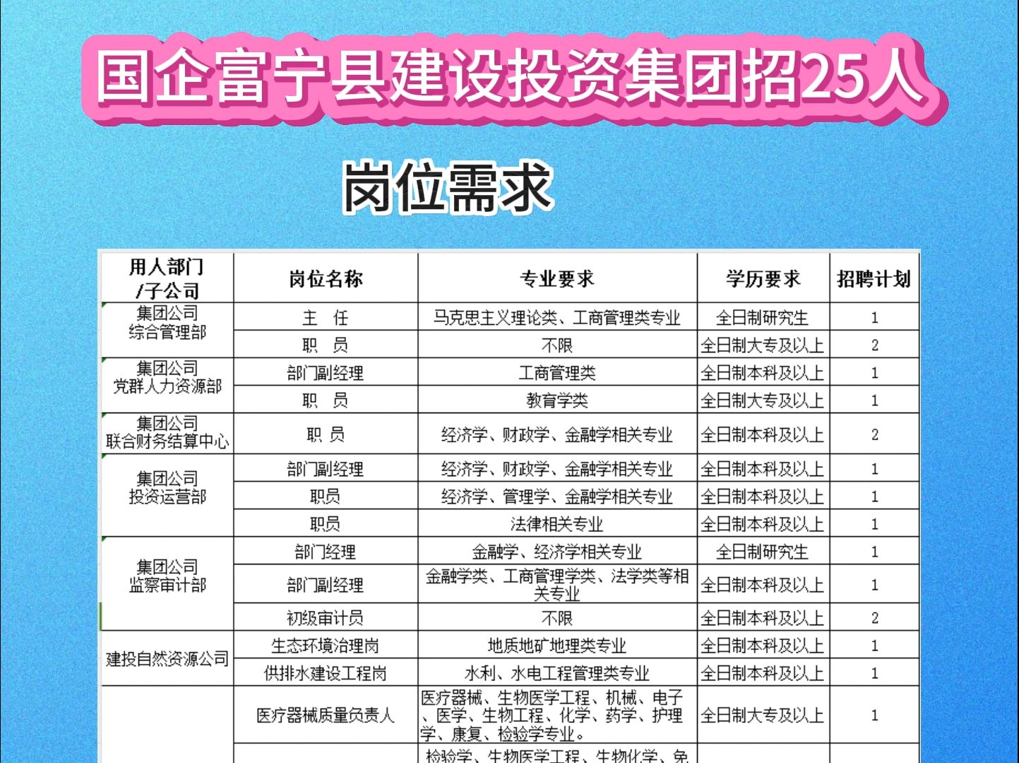 国企富宁县建设投资集团招25人哔哩哔哩bilibili