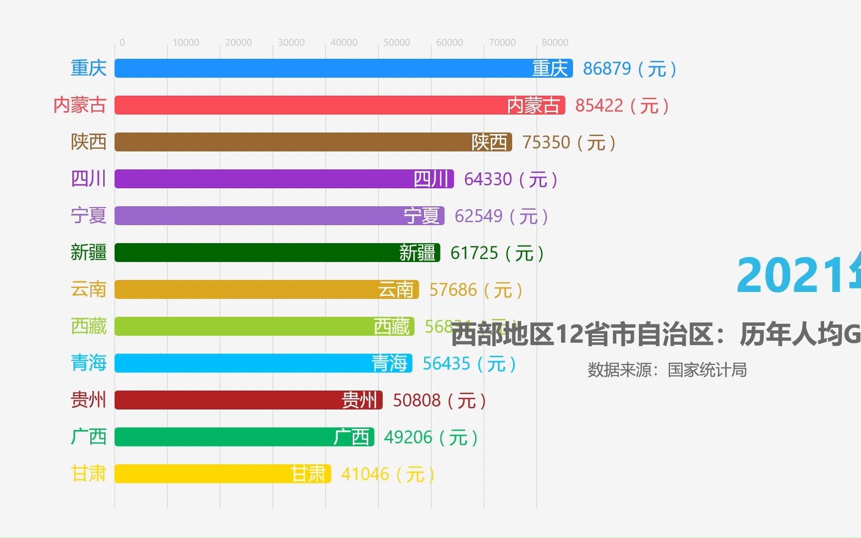 西部地区12省市自治区:历年人均gdp