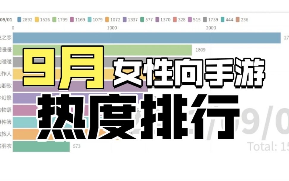 国产女性向手游2021年9月热度排行【数据可视化】哔哩哔哩bilibili偶像梦幻祭