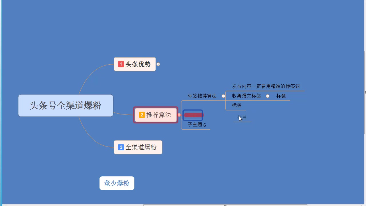 董少:玩转自媒体矩阵模式,0基础到精通自媒体运营实操技术哔哩哔哩bilibili